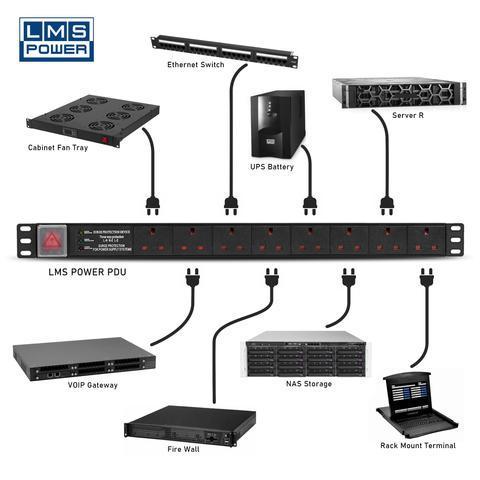 PDU's various networking equipment inputs. This product is bundled with a Wall Mount Data Cabnet.