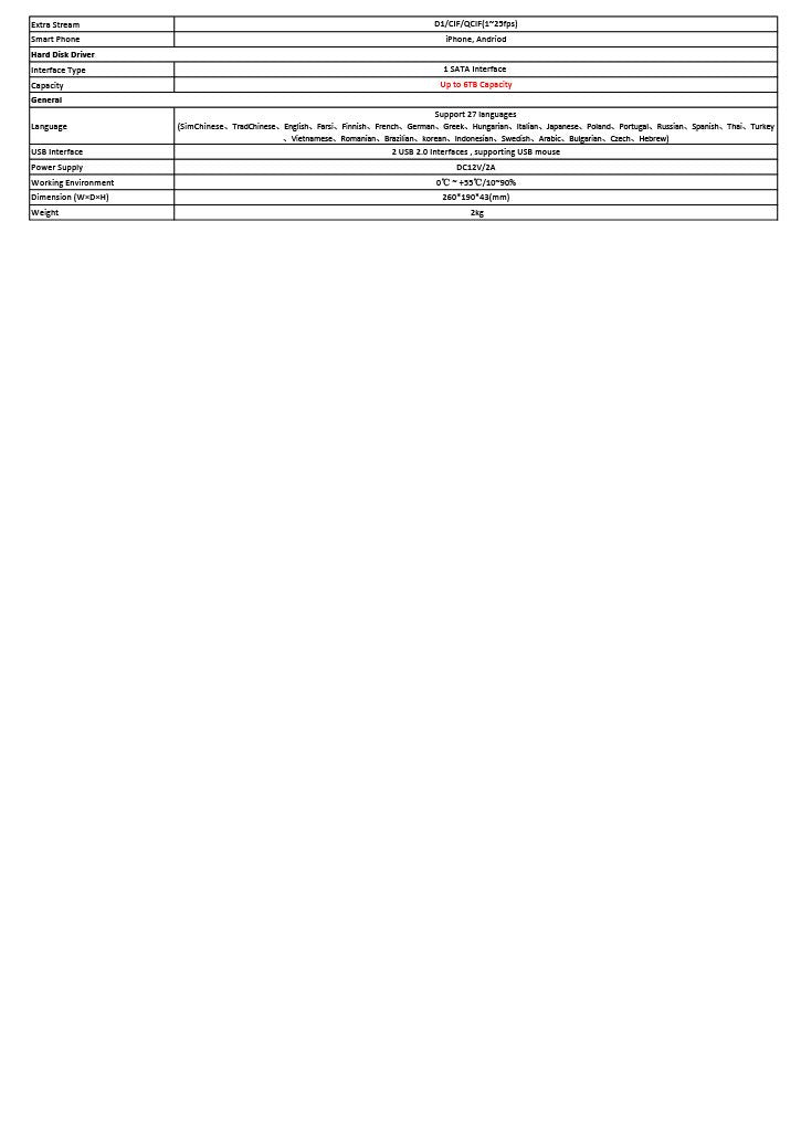 ProHD 1080N 4 Channel DVR (5in1) - Netbit UK