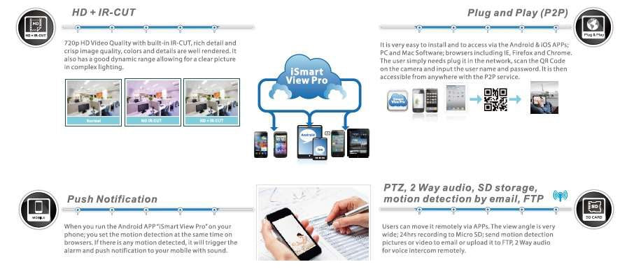 720P Smart Wireless WiFi Mini IP Camera CCTV Security Cam Day & Night Microphone- Netbit UK