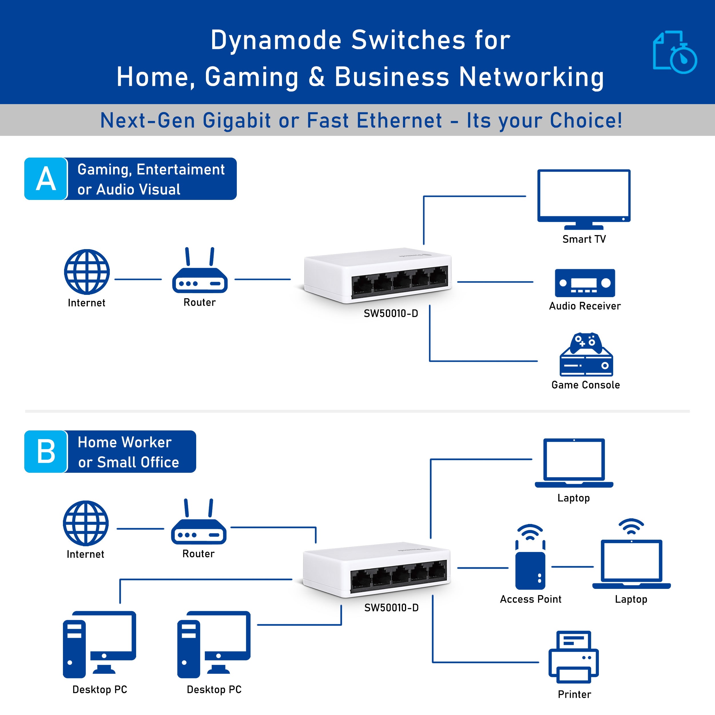 Diagram showing various applications of a 5-Port 10/100 Mbps Fast Network Ethernet Switch (Desktop or wall-mounted).