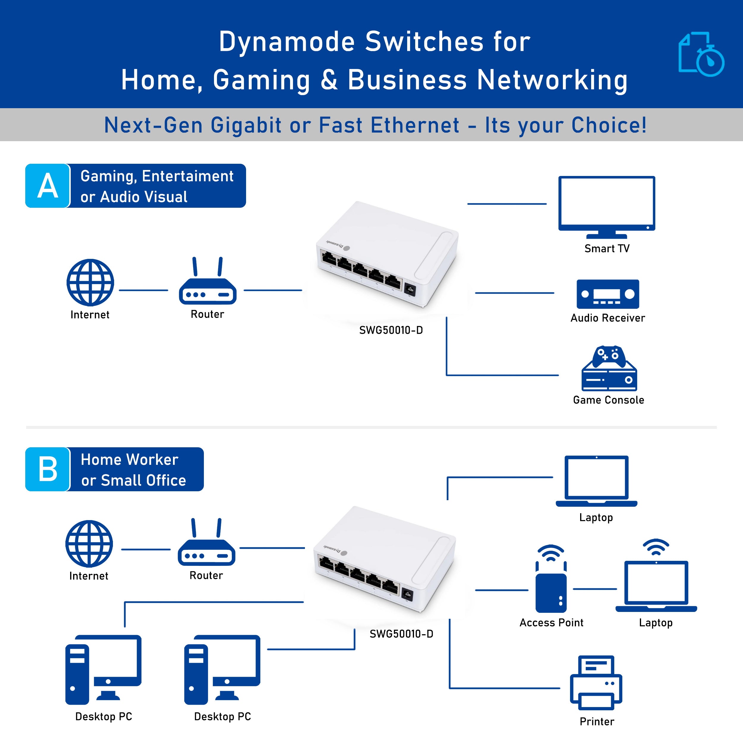 Diagram showing various applications in home, gaming, and business of a 5-Port 10/100/1000 Mbps Gigabit Network Ethernet Switch (Desktop or wall-mounted).