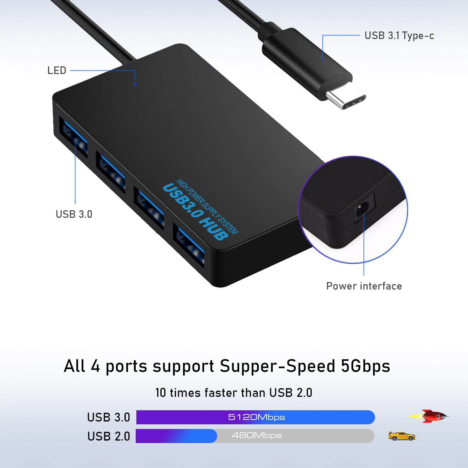 4 Port USB3.0 Hub with USB Type C Connector - Netbit UK