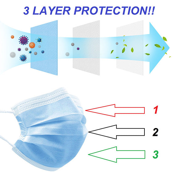 3 Lay Mask (Pack of 50) - Netbit UK