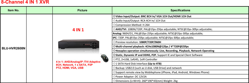 ProHD 8 Channel 5in1 IP/AHD/TVI/CVI/CVBS