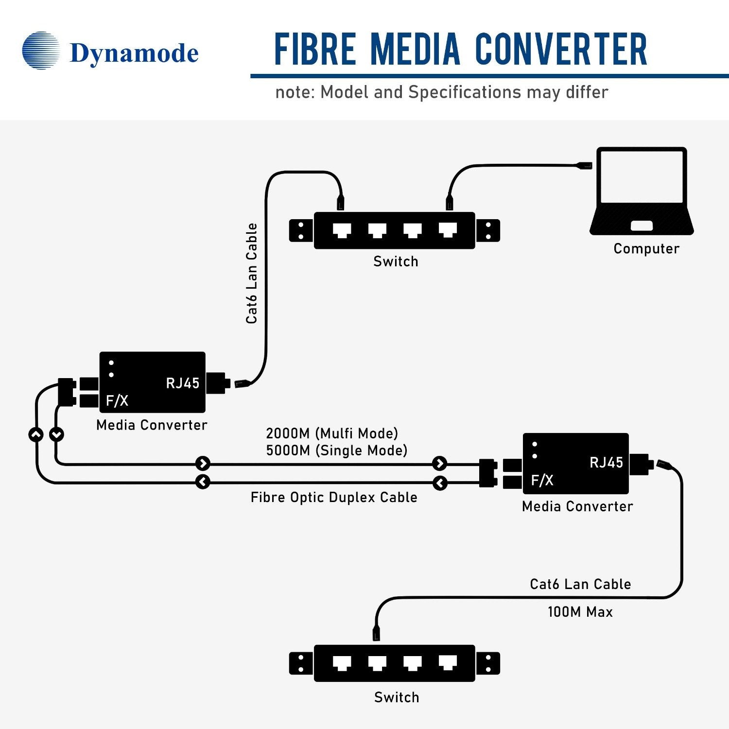 1000Base-T to 1000BASE-FX Multimode Fibre Media Converter, SC Connector (up to 2000m) (INSIXTMC1000SC)