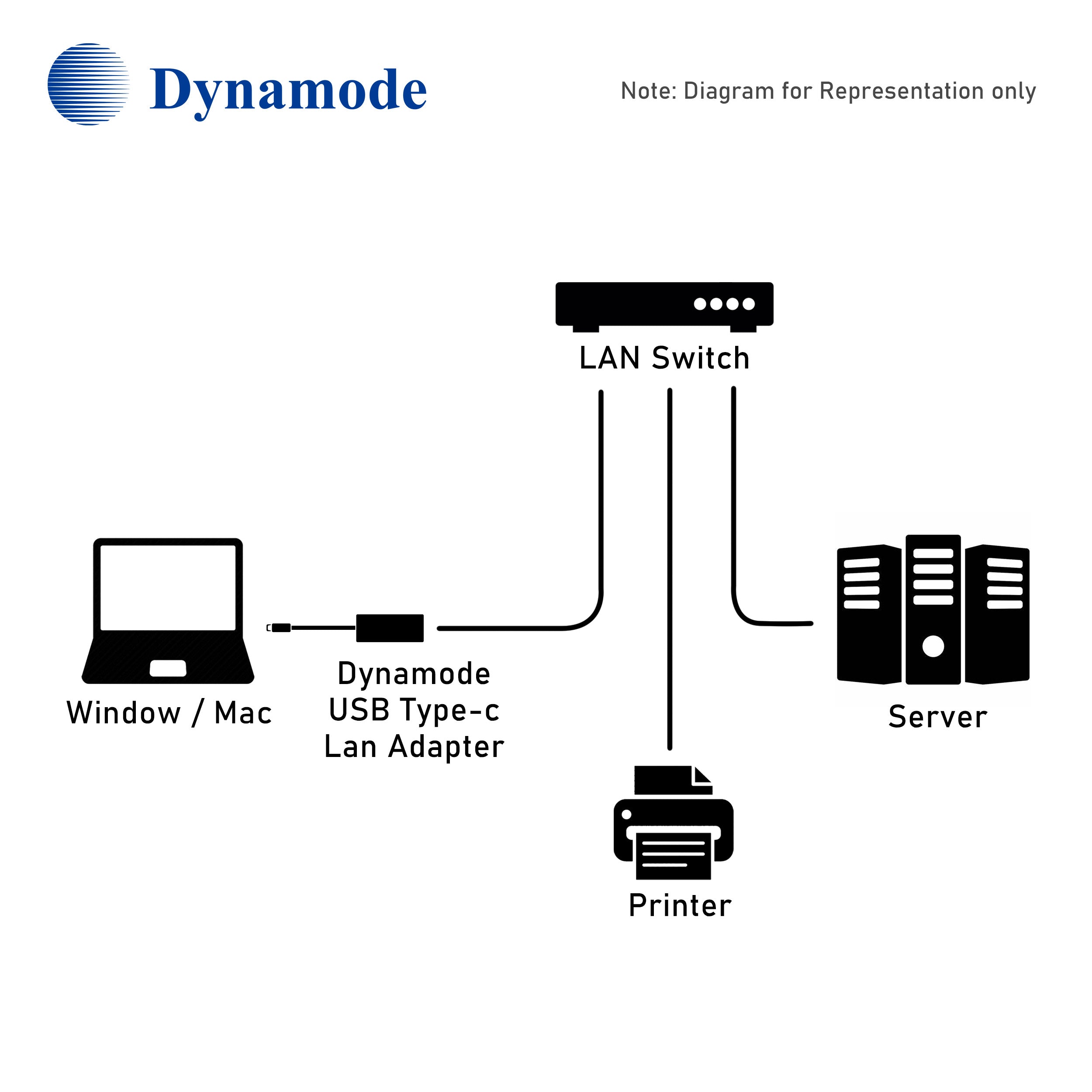 USB Type-C to RJ45 Fast Ethernet 10/100 LAN Adapter