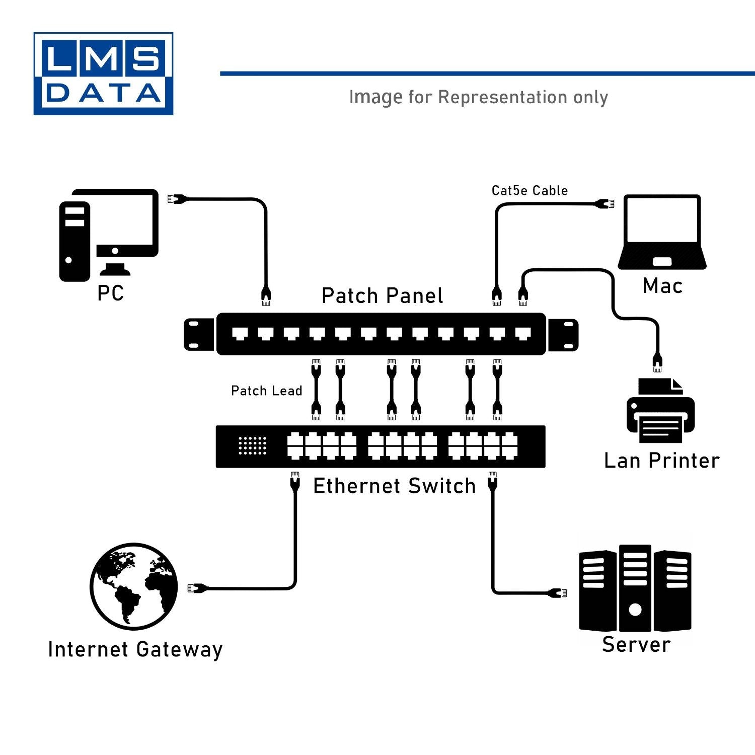 48 Port 19" 2U Rackmount CAT5E UTP Through Coupler Modular Patch Panel - Netbit UK